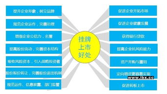 重慶企業(yè)Q板E板掛牌上市，增強(qiáng)股權(quán)流動(dòng)性，助推軟件開(kāi)發(fā)產(chǎn)業(yè)發(fā)展